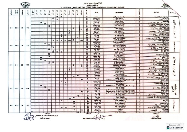 دليل أماكن امتحانات الفصل الدراسي الأول للعام الجامعي 2025/2026م