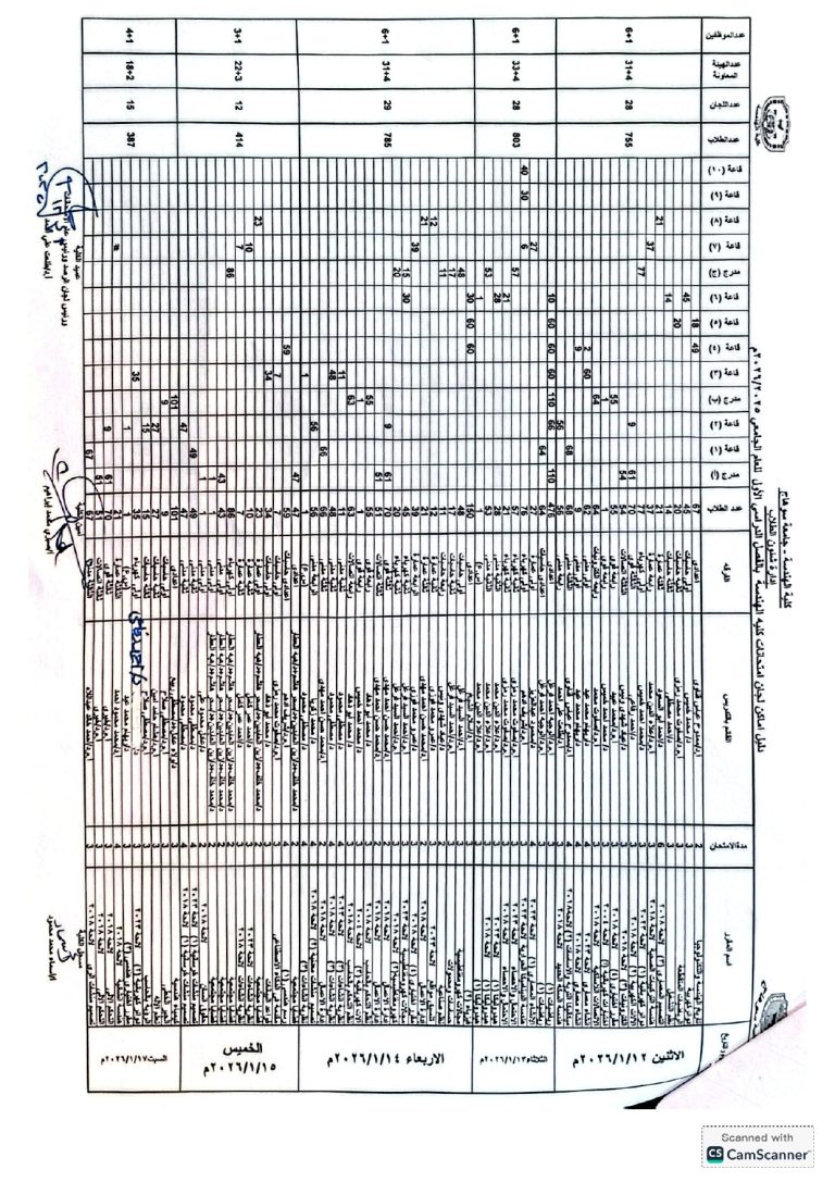 دليل أماكن امتحانات الفصل الدراسي الأول للعام الجامعي 2025/2026م