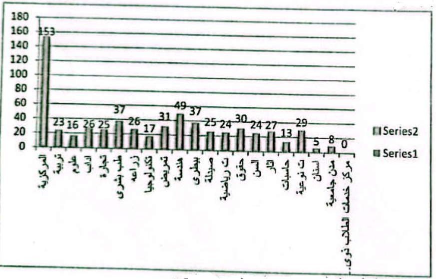هندسة سوهاج تحقق المركز الأول في عدد المشروعات المرفوعه على منصة الأنشطة الطلابية في الفصل الدراسي الأول للعام الجامعي 2025-2026