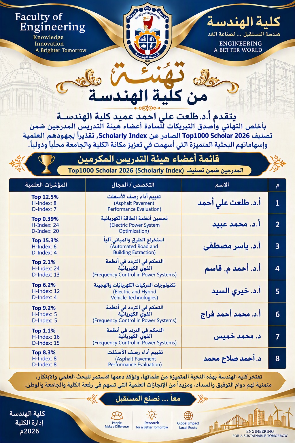 إدراج 8 أعضاء هيئة تدريس من هندسة سوهاج بقائمة  2026 Top 1000 Scholar